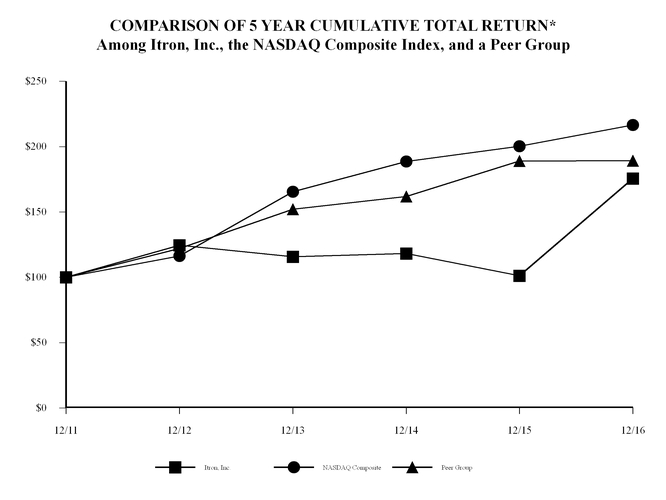 itri10k123_chart-33925a06.jpg