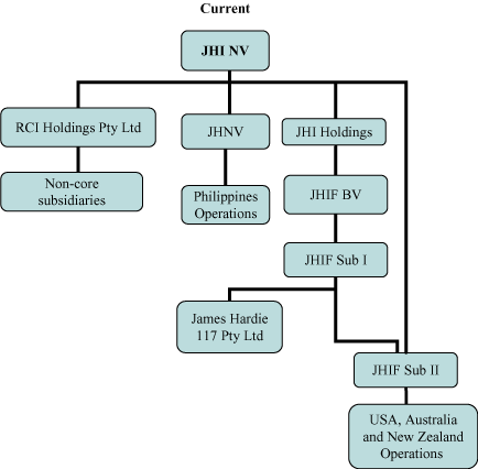 (FLOW CHART)