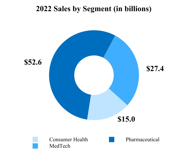 jnj-20230101_g6.jpg