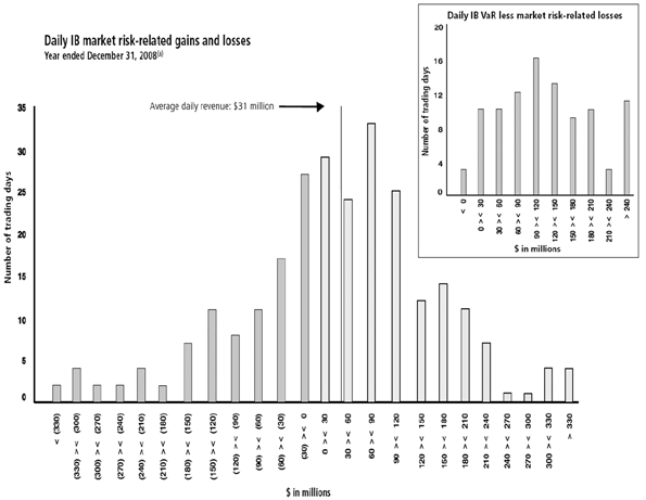 (PERFORMANCE CHART)