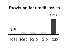 chart-1d0ba0955b4e558aafb.jpg