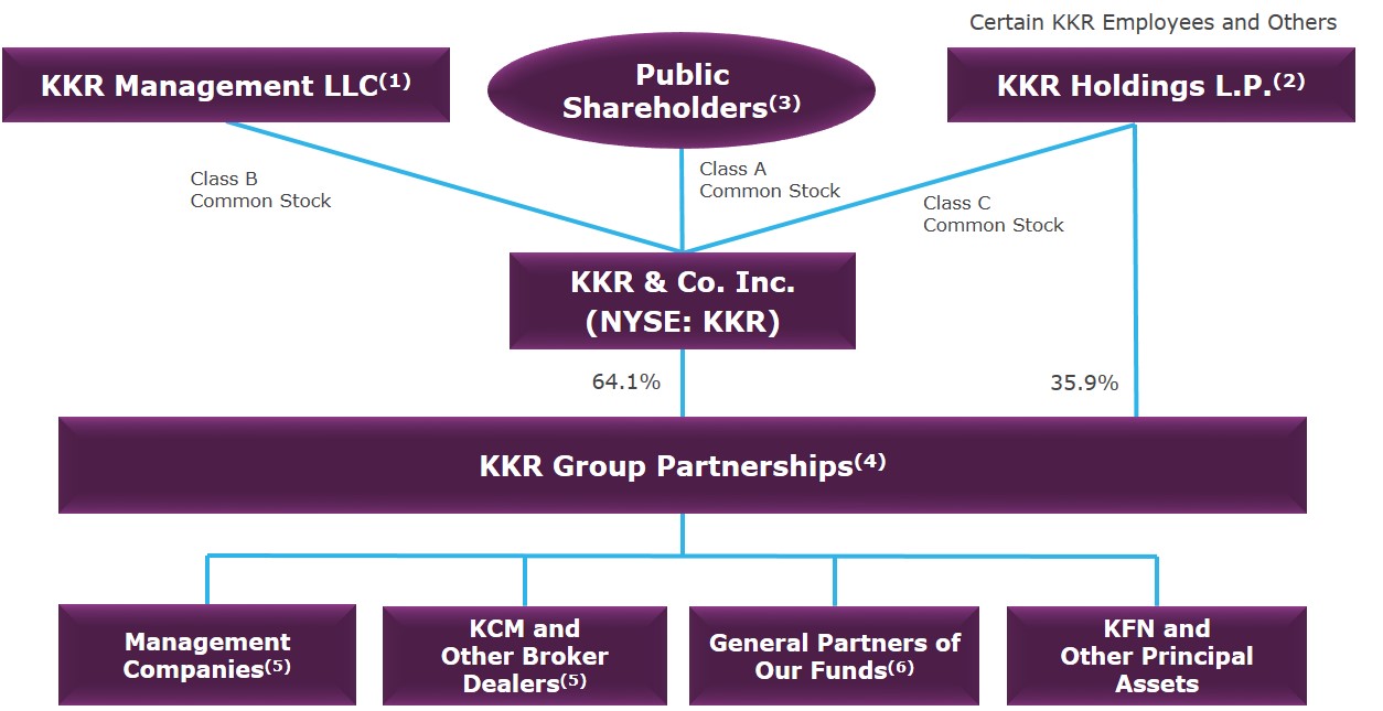 a10kstructurechart.jpg
