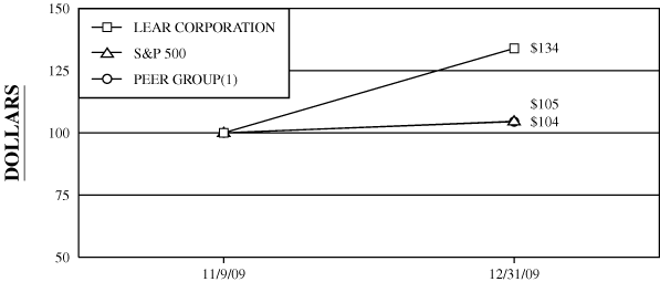 (PERFORMANCE GRAPH)