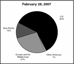 GRAPHIC