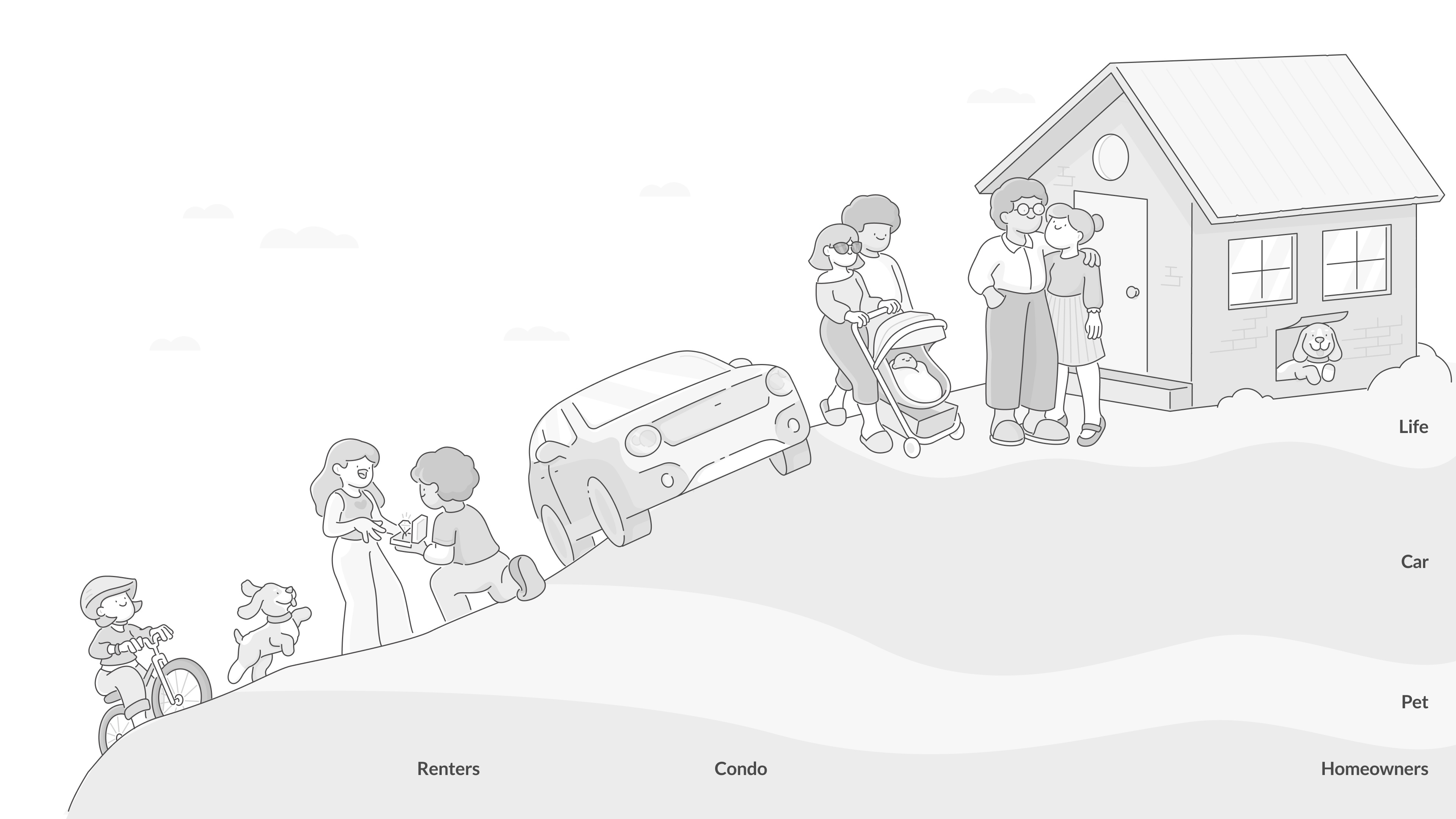 2025 Form 10-K_Customer Life Cycle.jpg