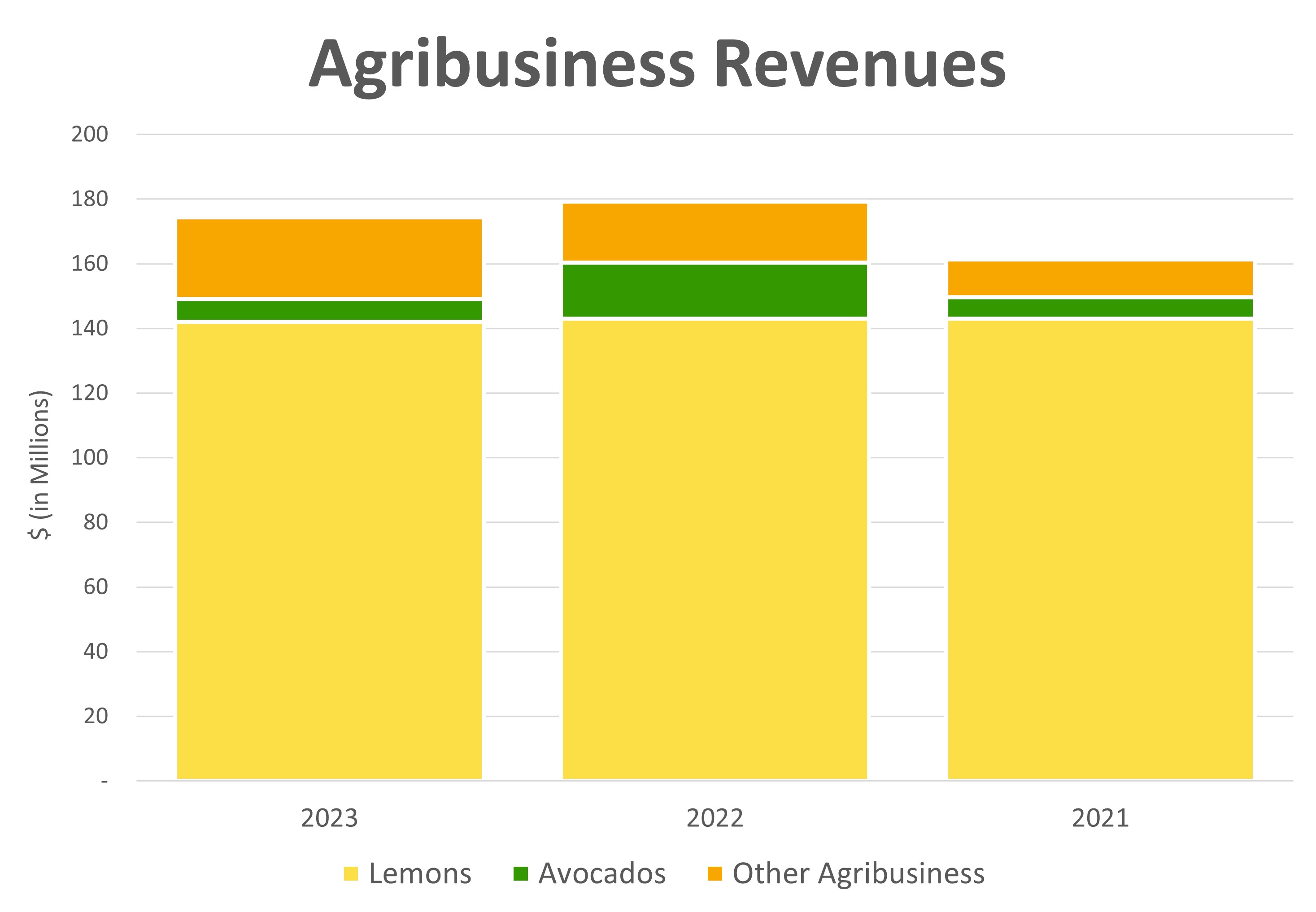 Revenues Graph.jpg