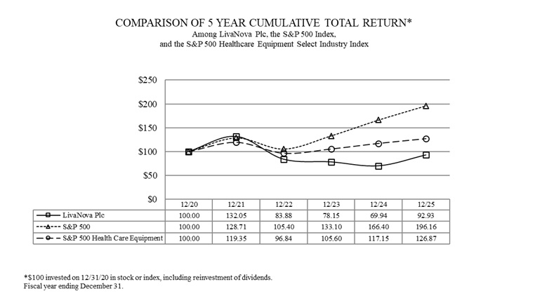 2025 Stock Performance Graph.jpg