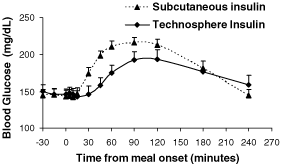 (CHART)