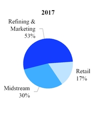 mpc-2017segmentresults.jpg