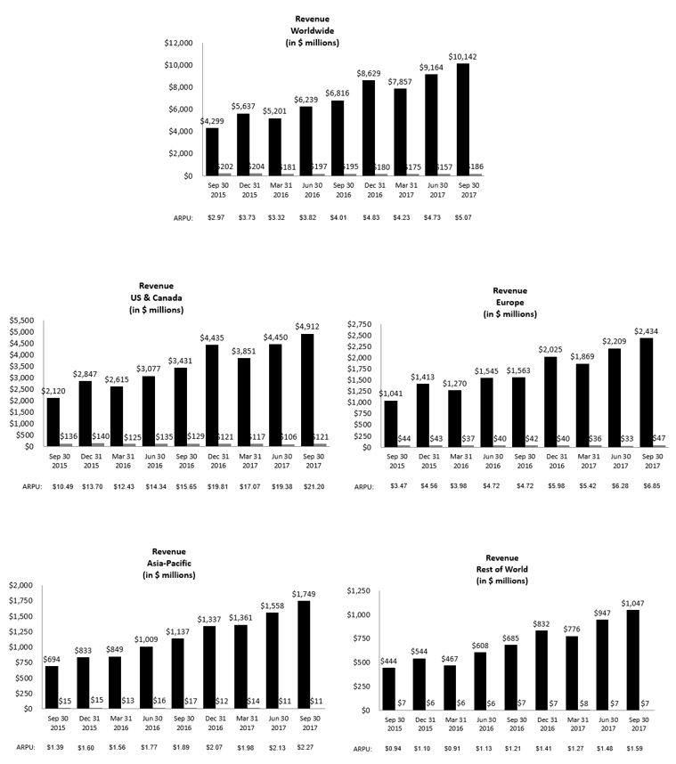 revenuegraphworkivaa01.jpg