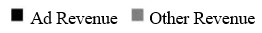 adrevenueandotherrevenuea09.jpg