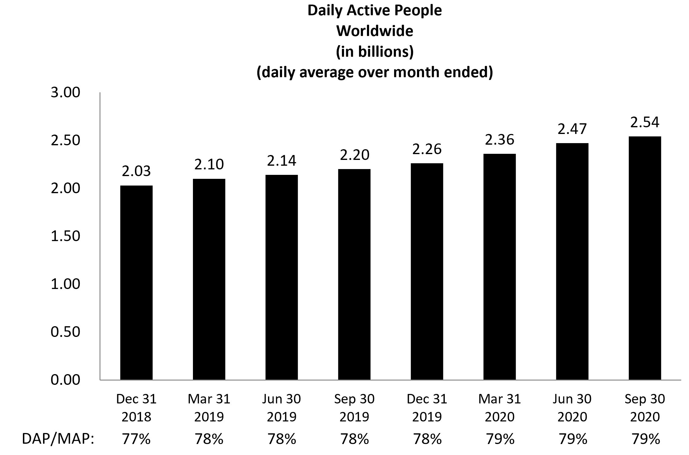 dapq32020worldwide.jpg