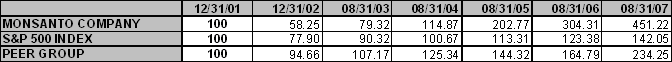 (PERFORMANCE TABLE)