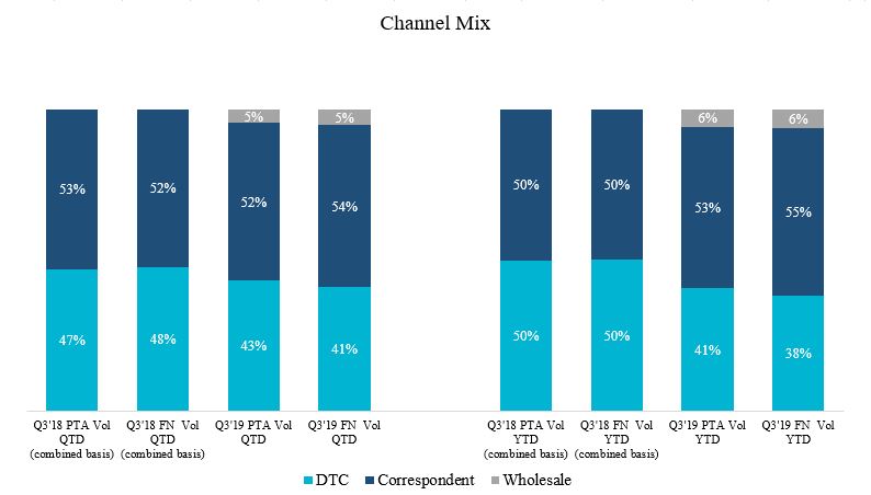 originationchart2a03.jpg
