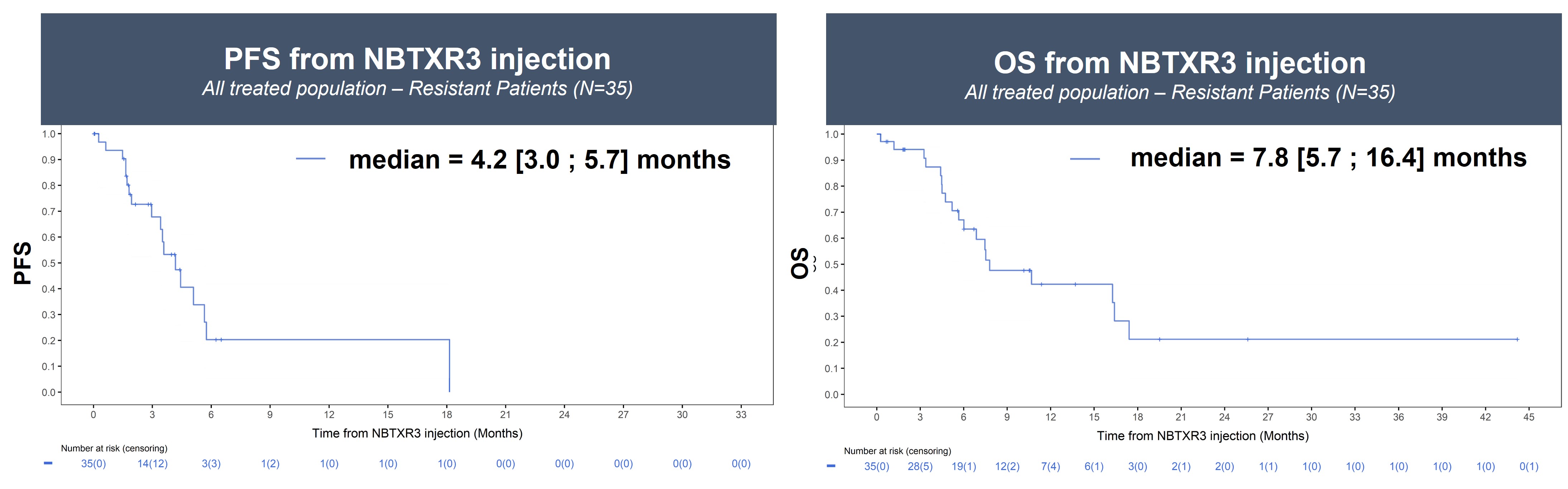 Study1100-OS_PFS_Resistant-EN.jpg
