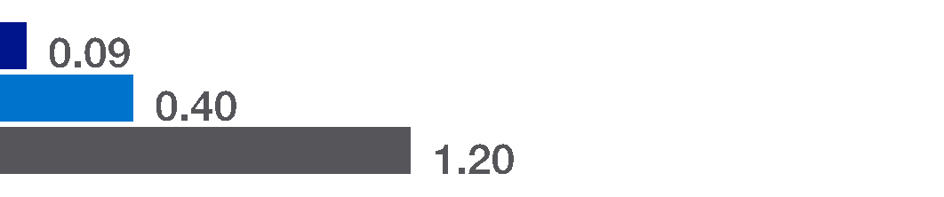 221