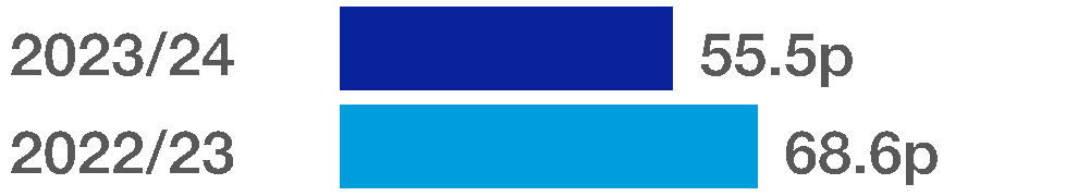 67