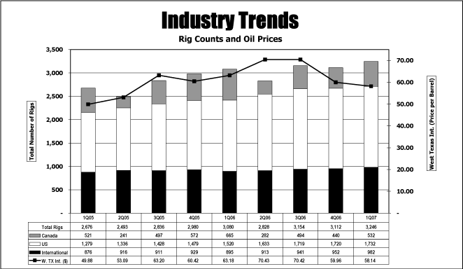 (GRAPH)
