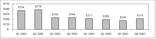 (BAR CHART)