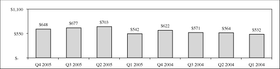 (PERFORMANCE GRAPH)
