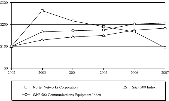 (PERFORMANCE GRAPH)