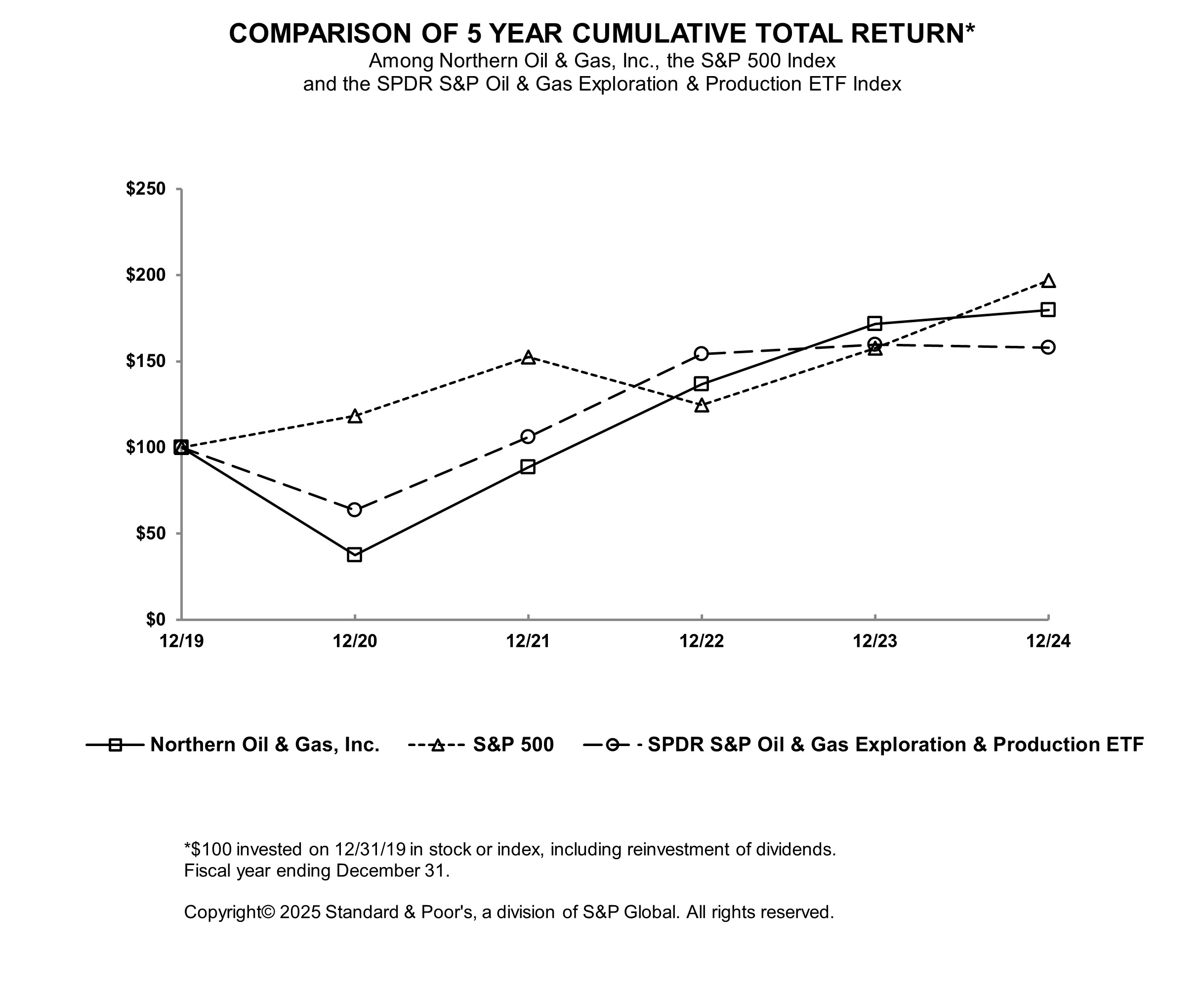 Compaison Graph.jpg