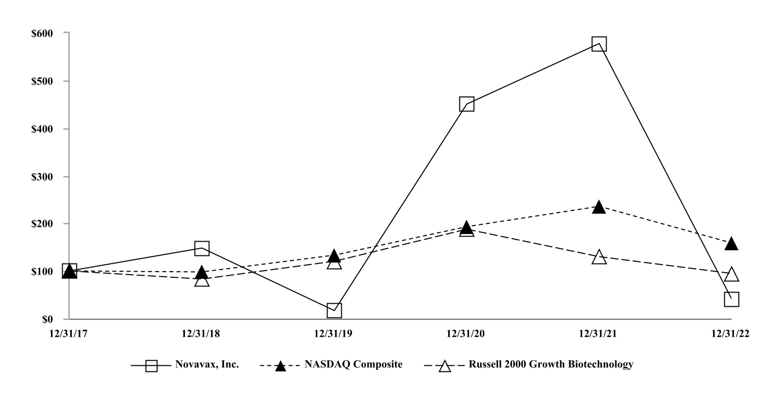 nvax-20221231_g3.jpg