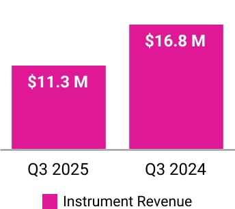 387
