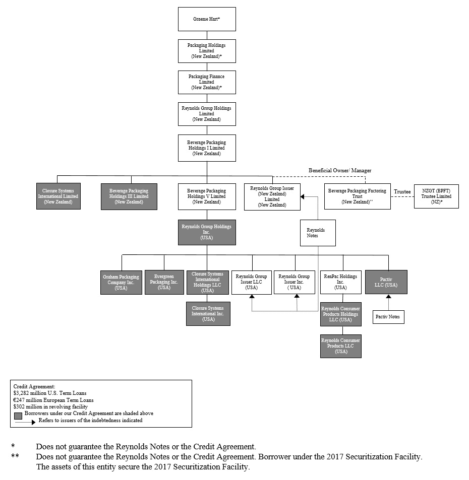 rghlstructurechartq42017a02.jpg