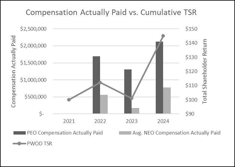 graph 1.jpg