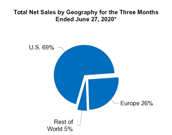 chart-8f453e73563e5a09828.jpg