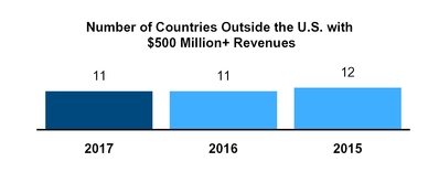 shell-countries500m.jpg