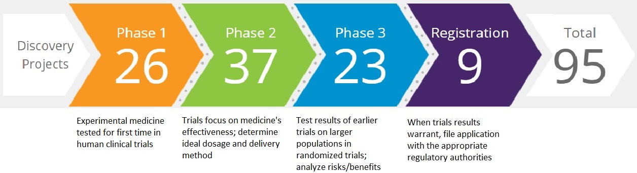 pfizerpipeline2020a02.jpg