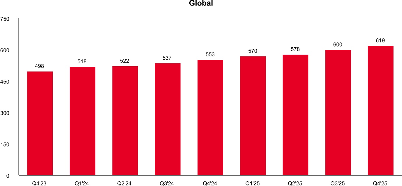 822