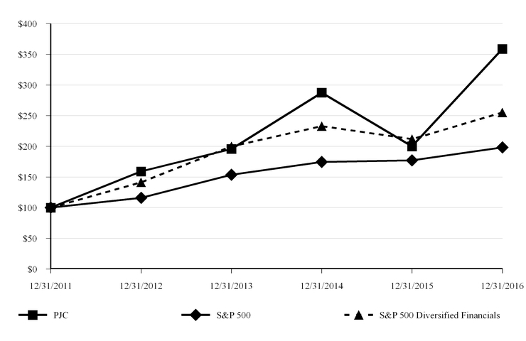 pjcq420161_chart-11585.jpg