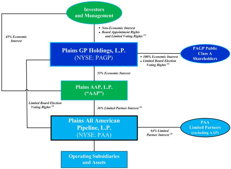 simplifiedorgchart.jpg