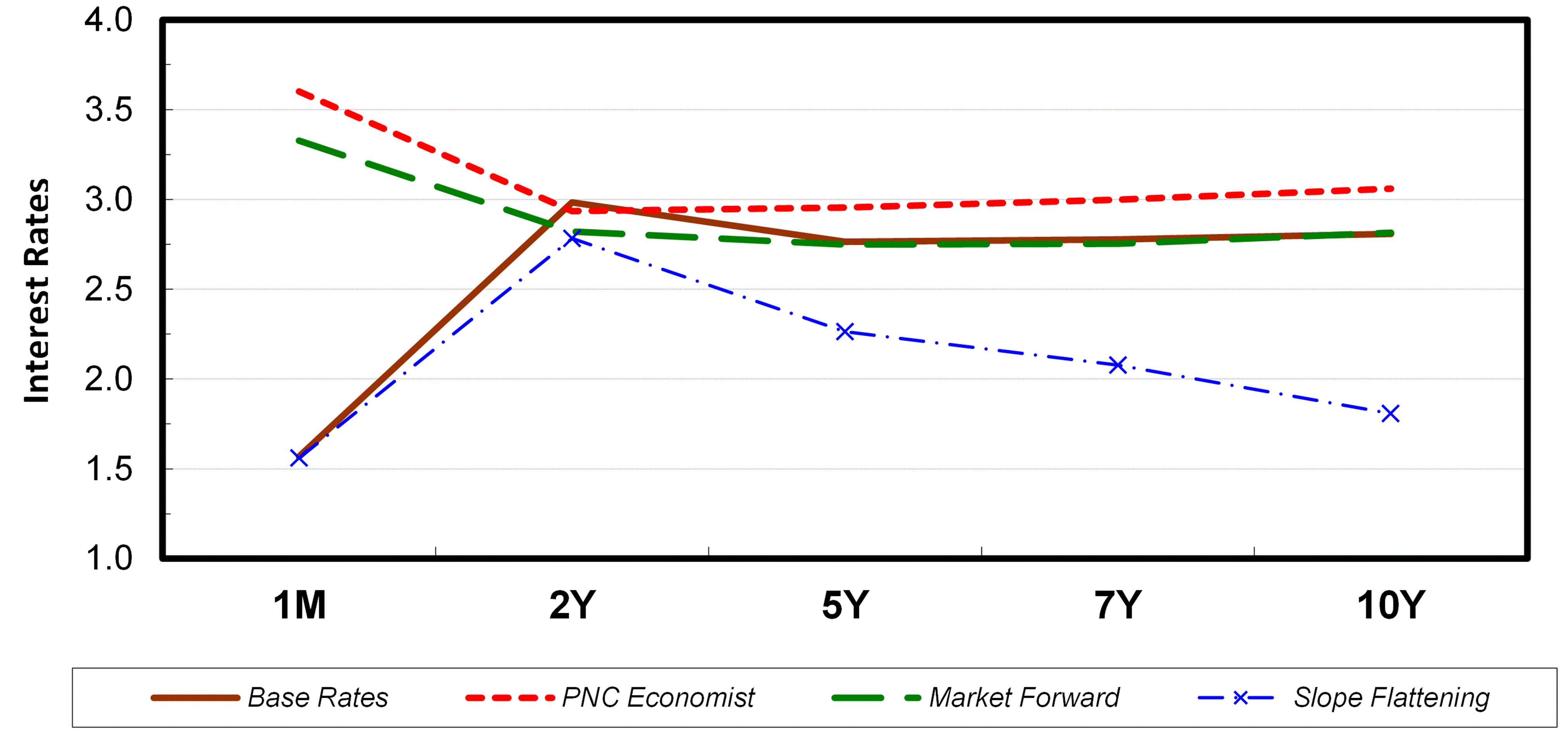 pnc-20220630_g2.gif