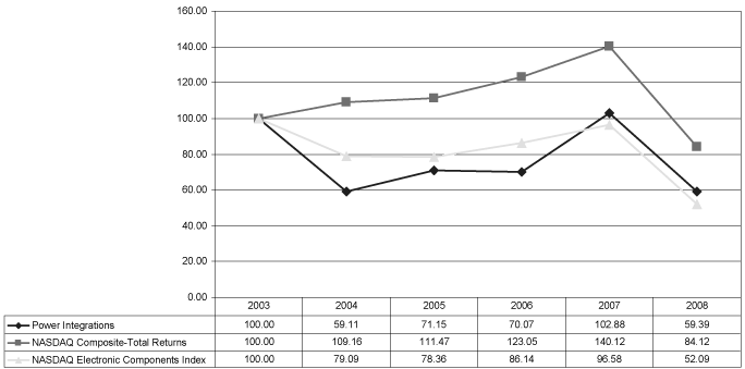 (LINE GRAPH)