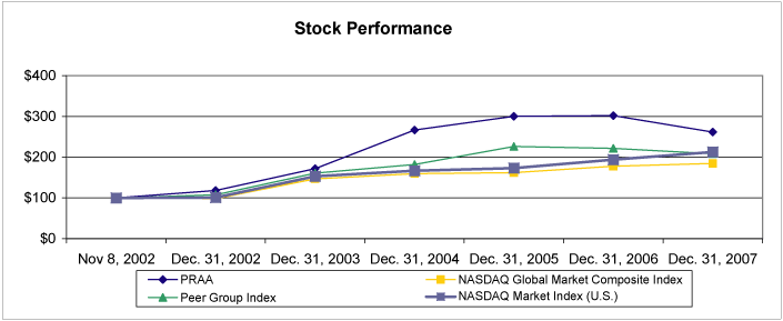 (PERFORMANCE GRAPH)