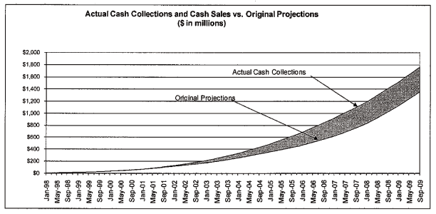 (CHART)