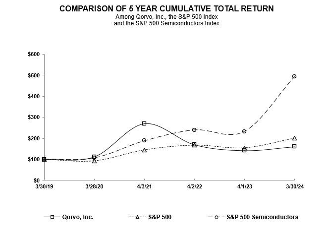 5 year chart.jpg