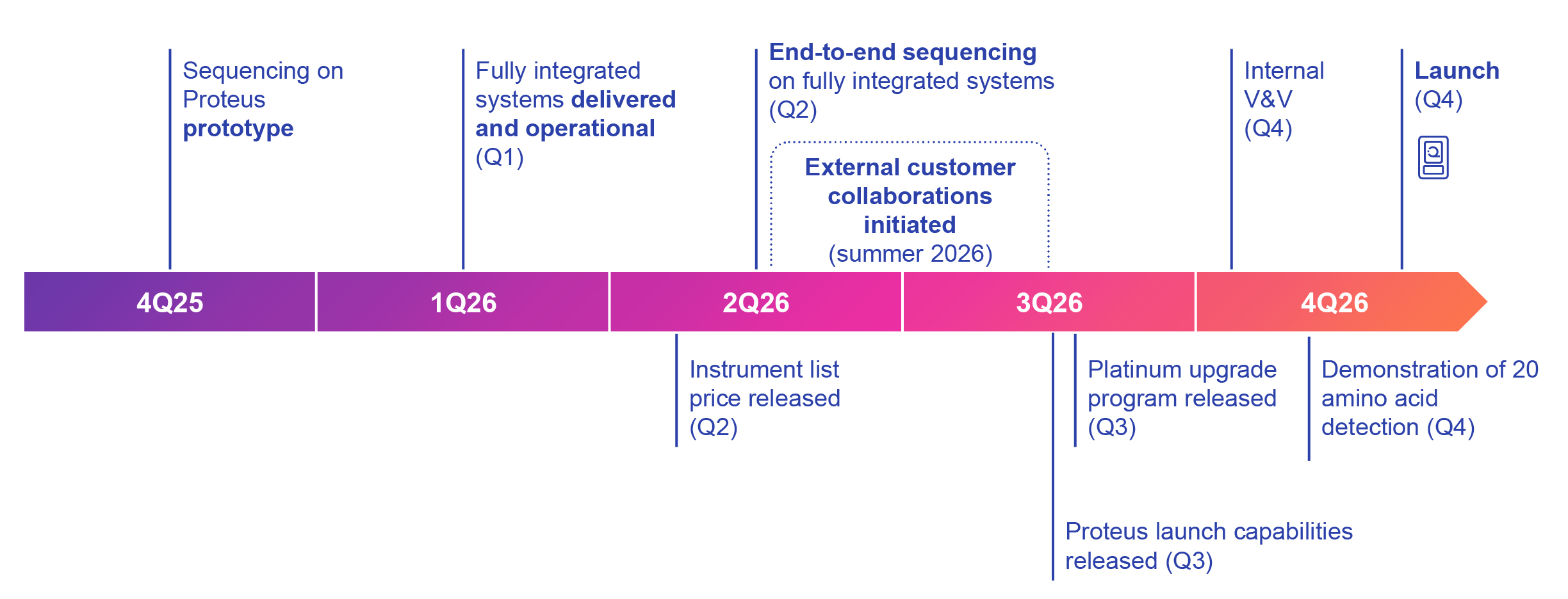 Timeline 2.20.2026.jpg