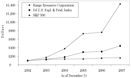 (COMPARISIOM GRAPH)