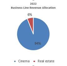 Chart, pie chart
Description automatically generated