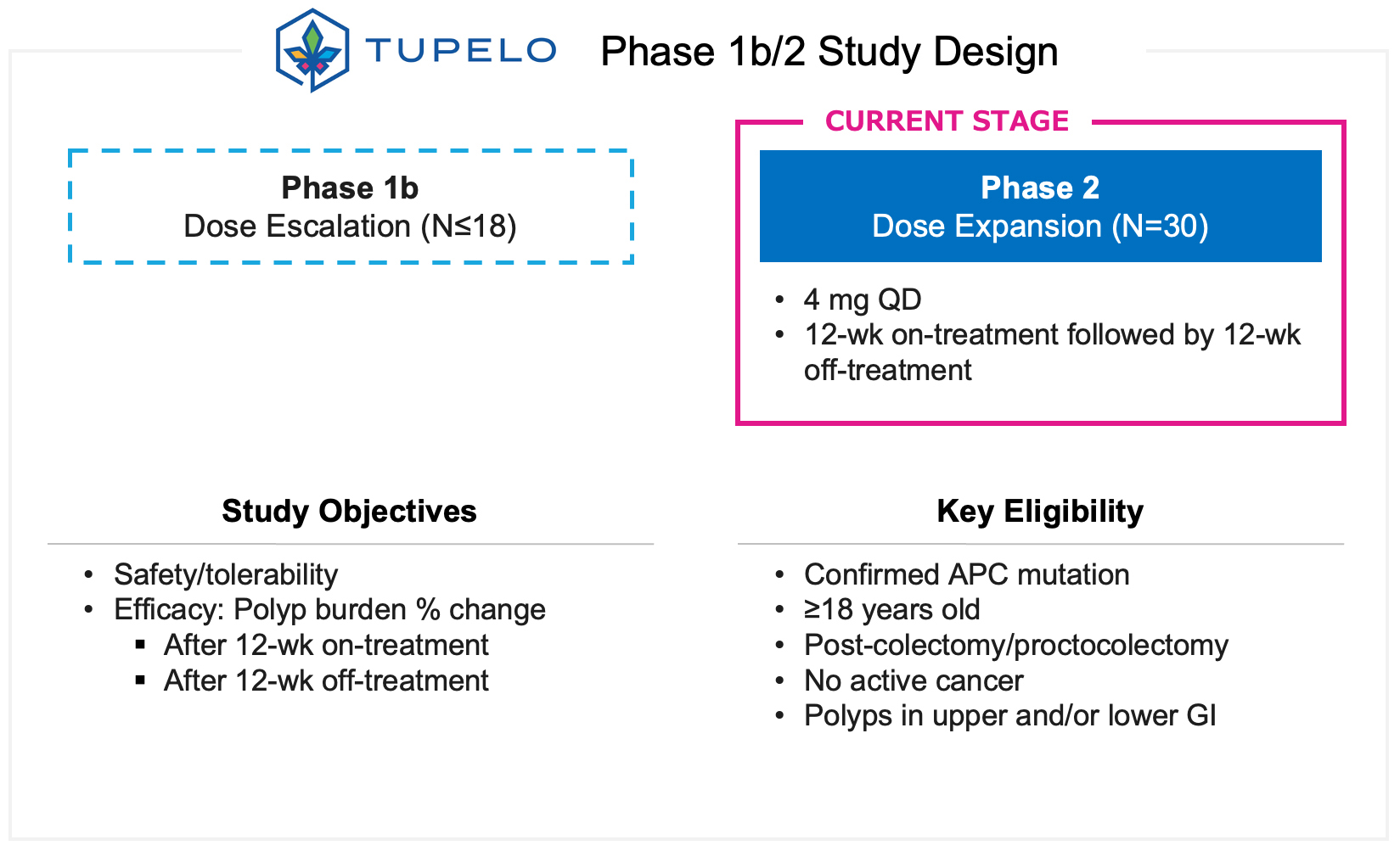 fig15_tupelo-studyschema.jpg