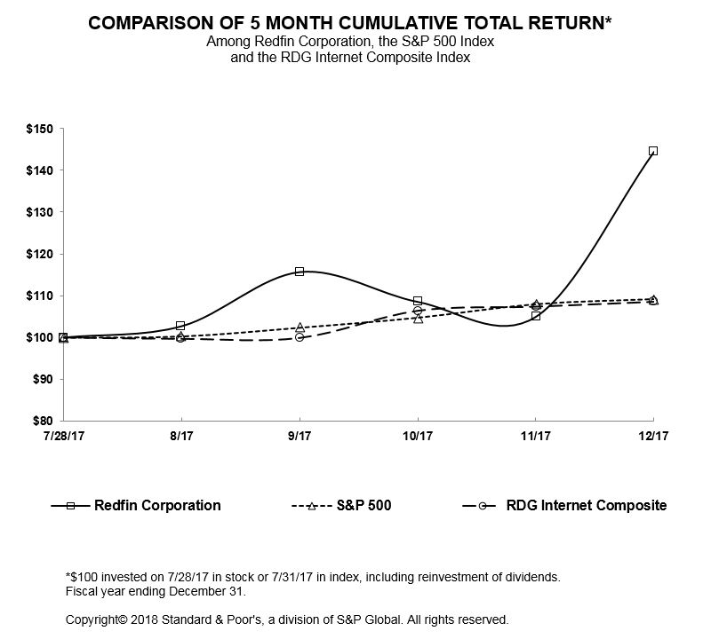 stockperformancegrant.jpg