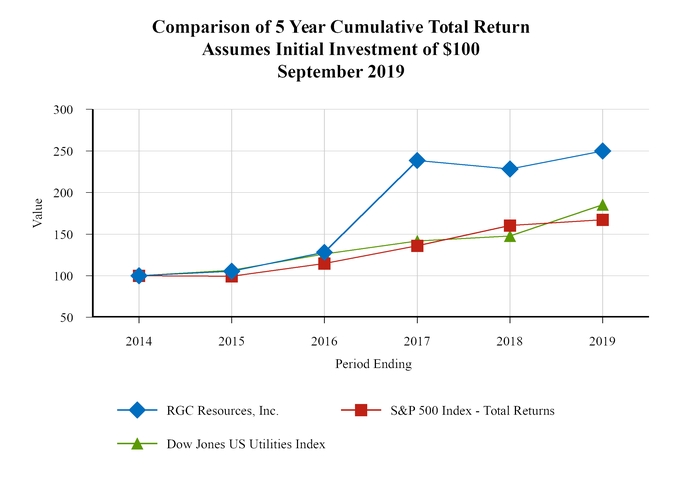 chart-a07a7d952c695f03bd6a06.jpg