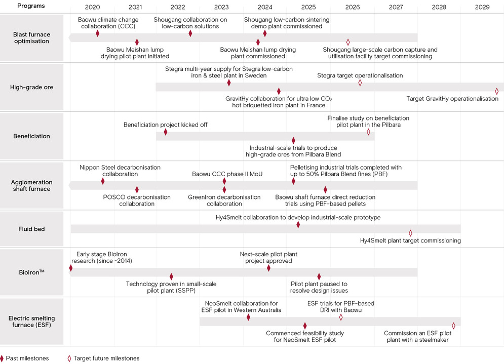 Steel decarbonisation projects tracker-VR3.jpg