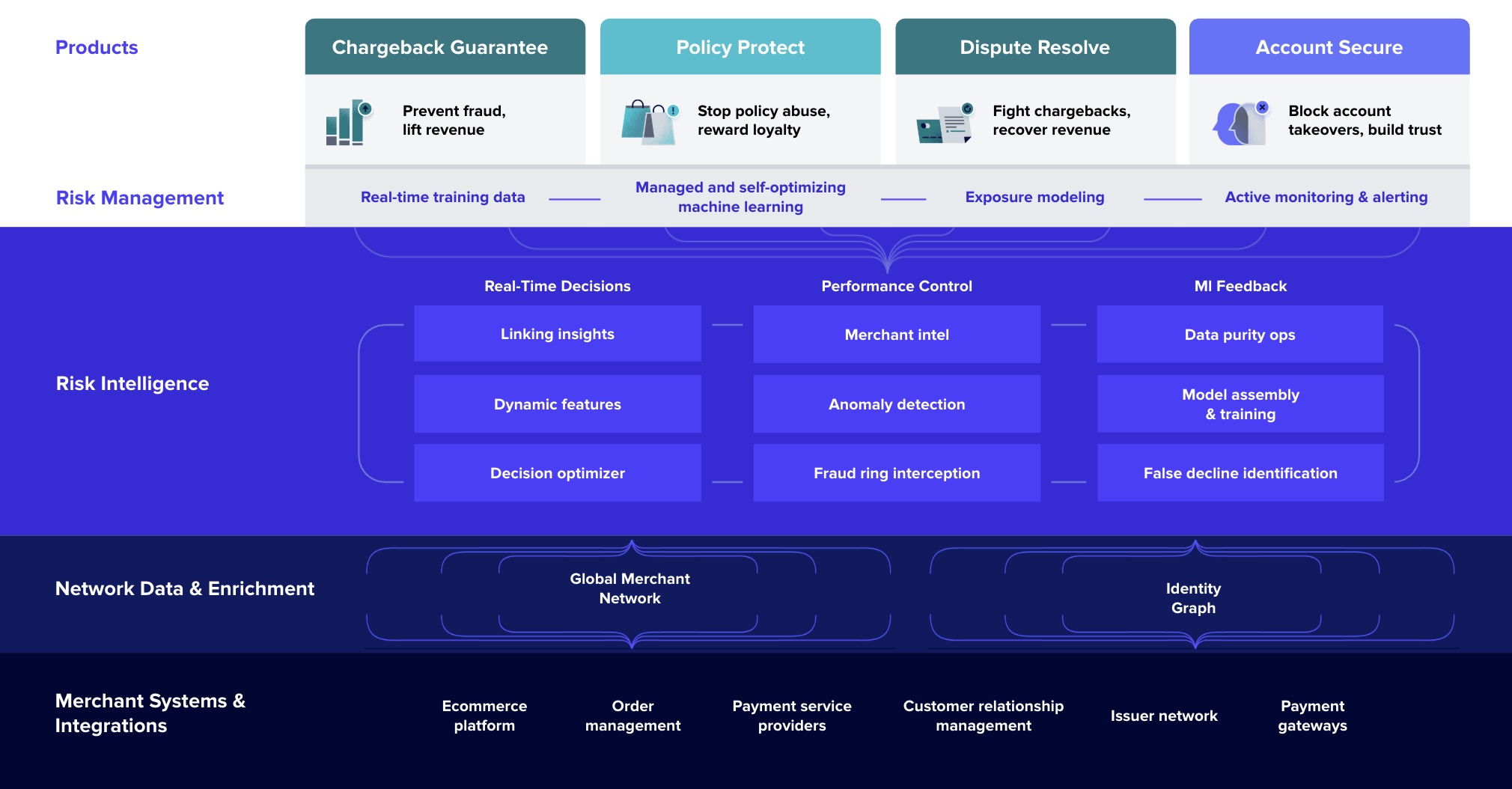 Platform Graphic.jpg