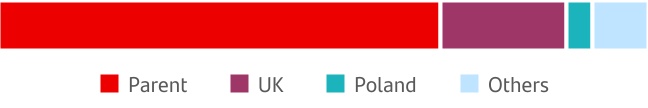 1322